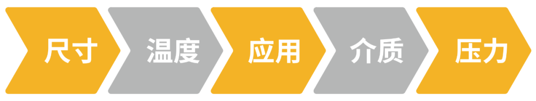 派克漢尼汾: 如何為您的應用選擇合適的液壓快換接頭？