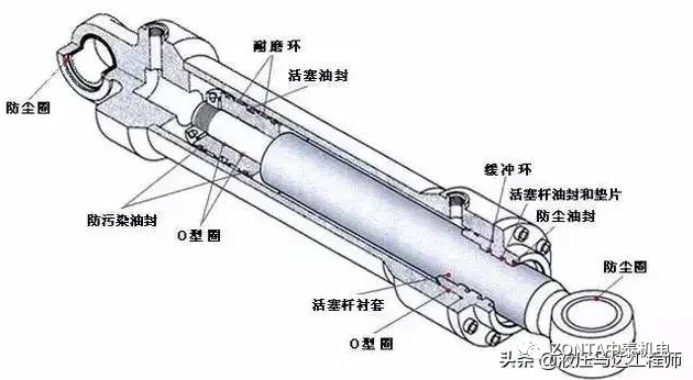 液壓油缸出現(xiàn)故障時，怎樣快速進行故障診斷？