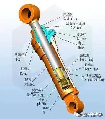液壓油缸出現(xiàn)故障時，怎樣快速進行故障診斷？
