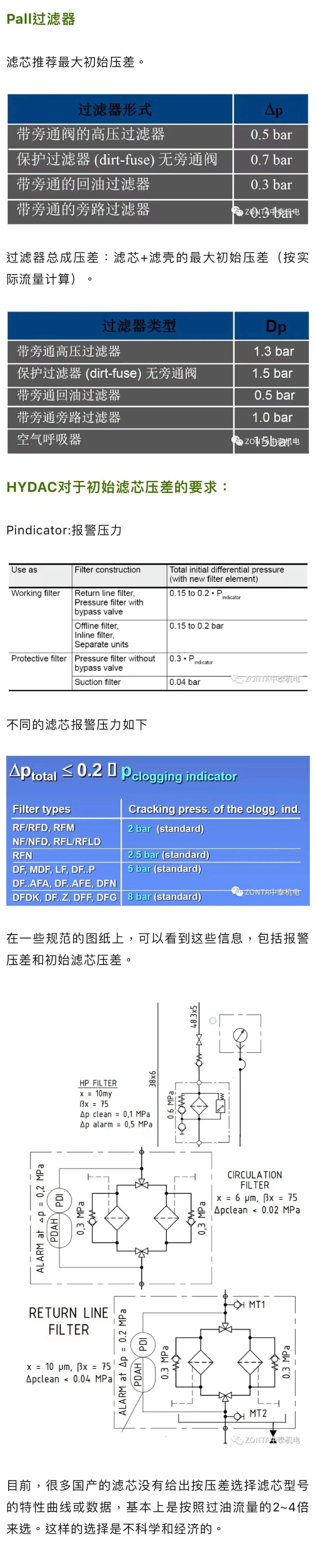 案例分享 | 液壓過濾器選型，初始壓差如何??？